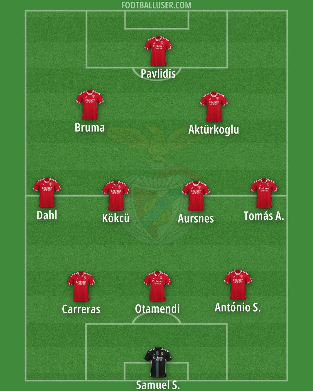 SL Benfica Formation 2025