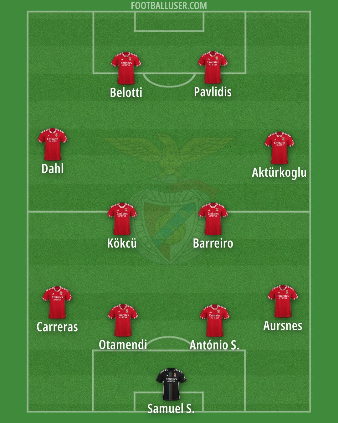 SL Benfica Formation 2025