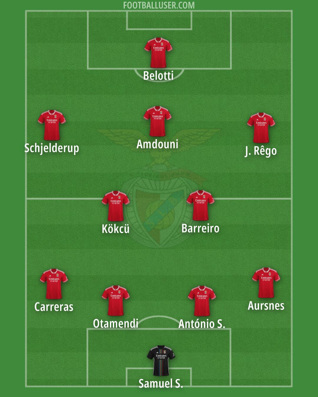 SL Benfica Formation 2025