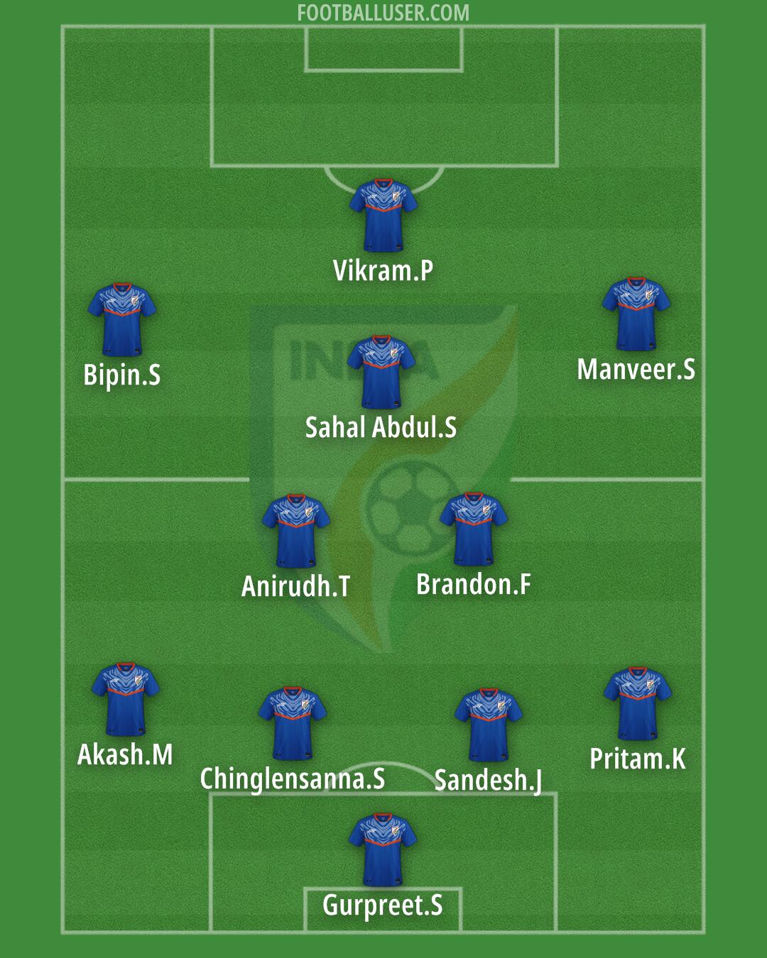 India Formation 2025