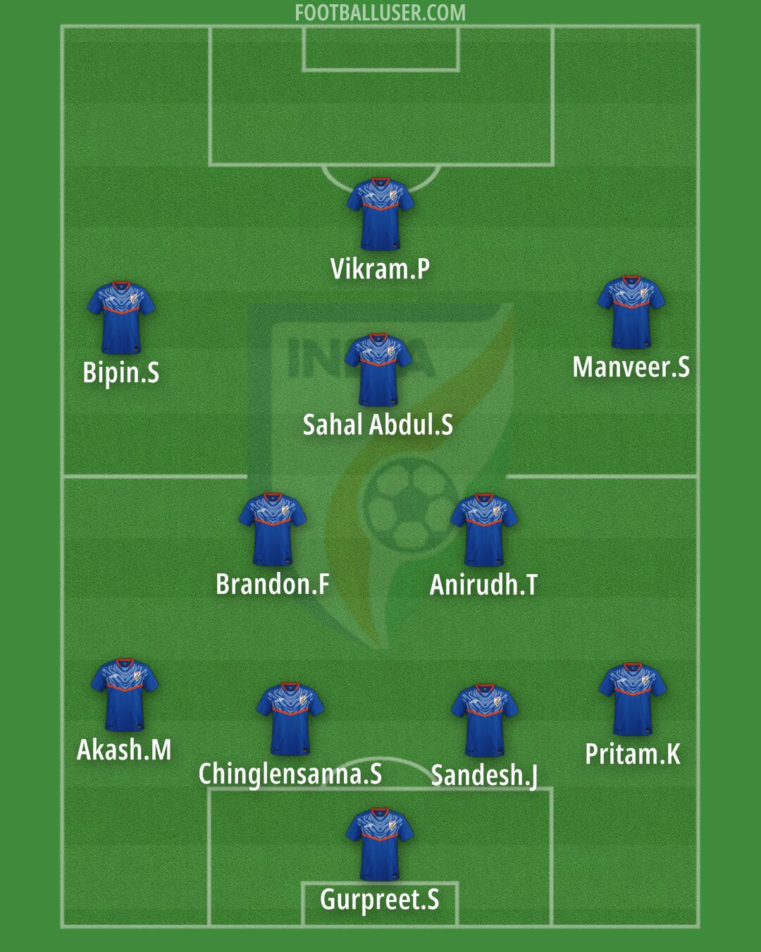 India Formation 2025