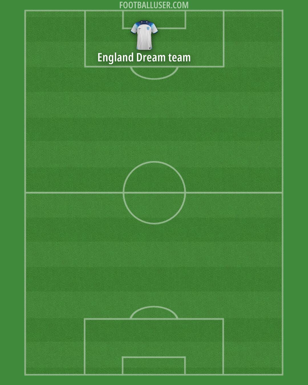 England Formation 2025