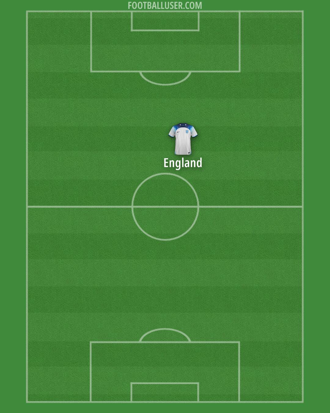 England Formation 2025