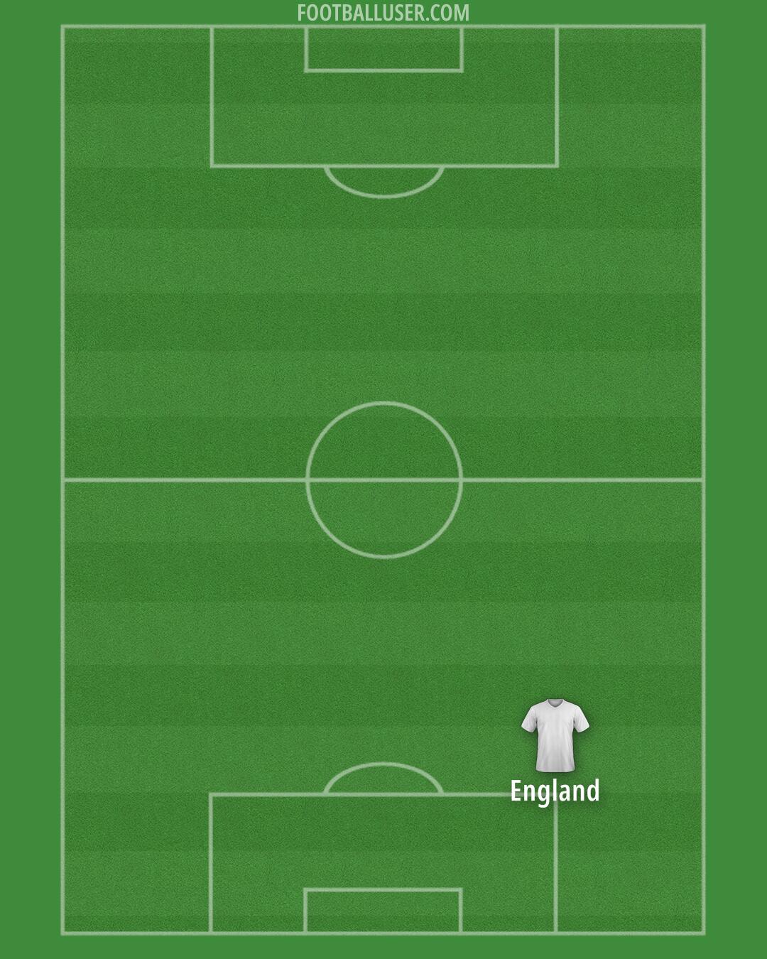 England Formation 2025