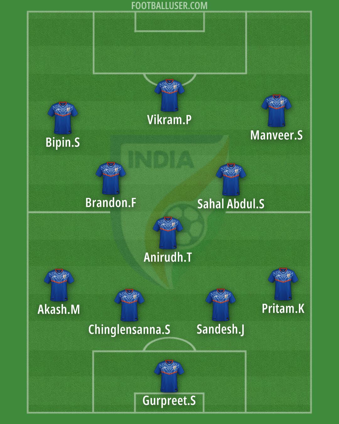 India Formation 2025