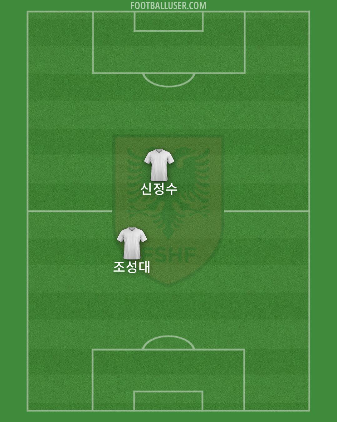 Albania Formation 2025