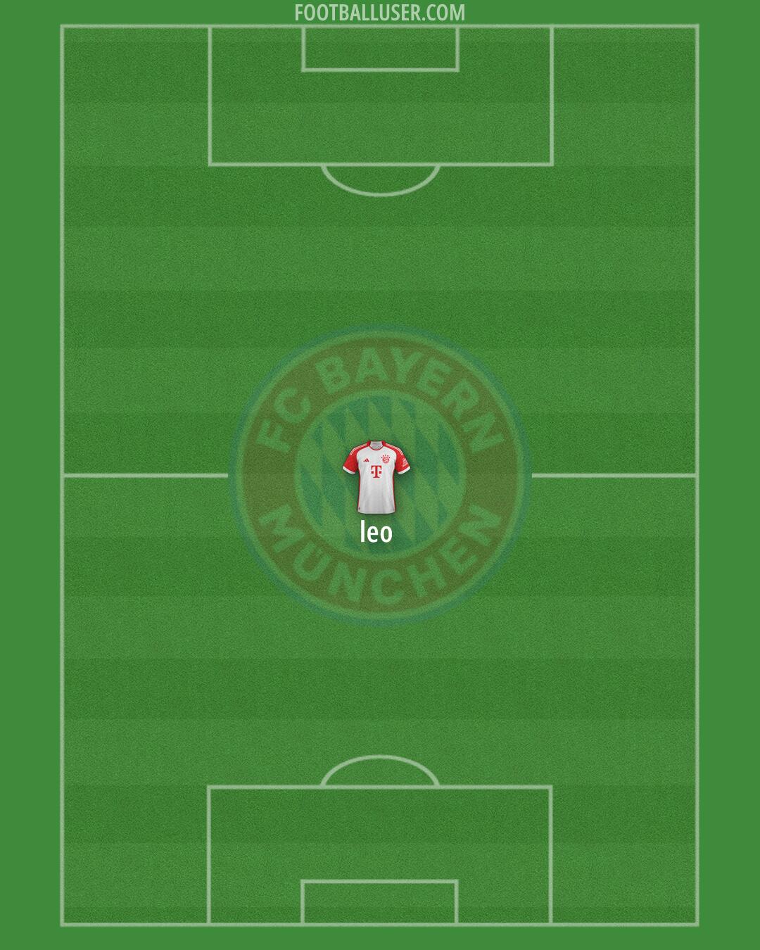 FC Bayern Formation 2025