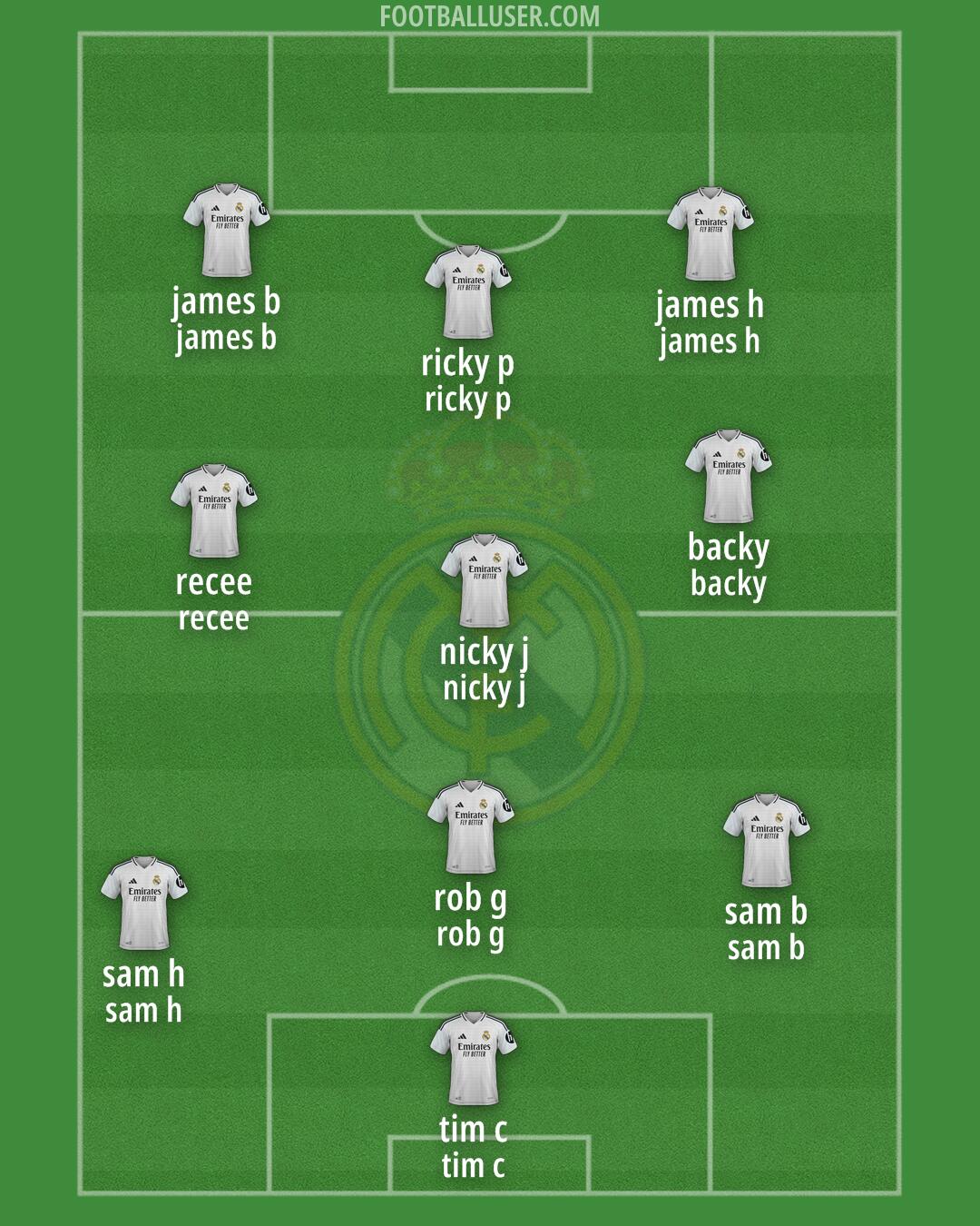 Real Madrid Formation 2025