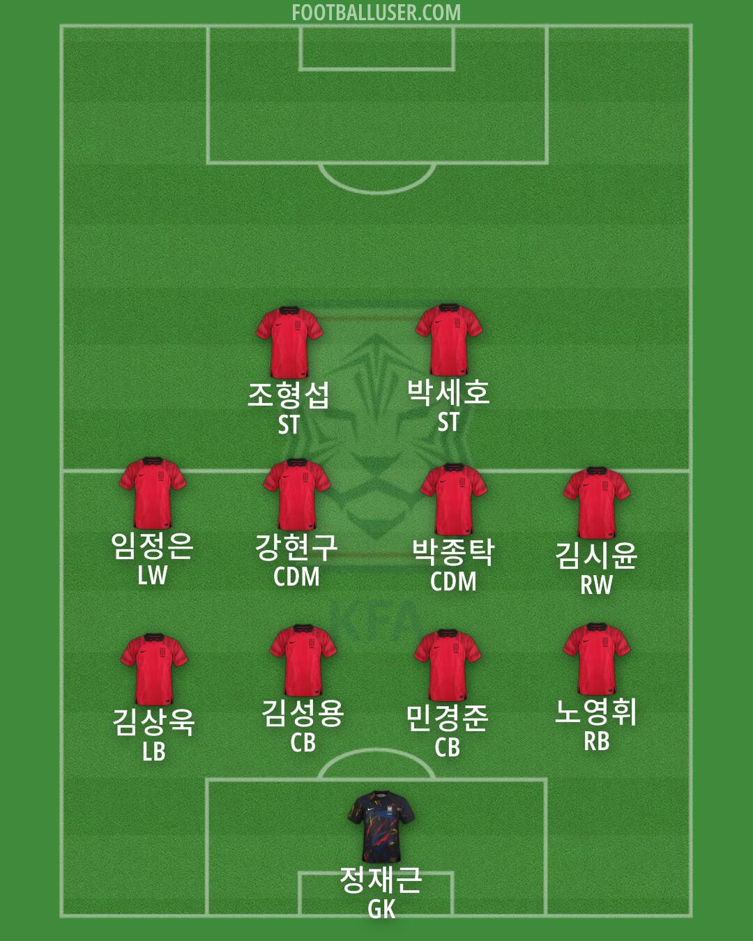 South Korea Formation 2025