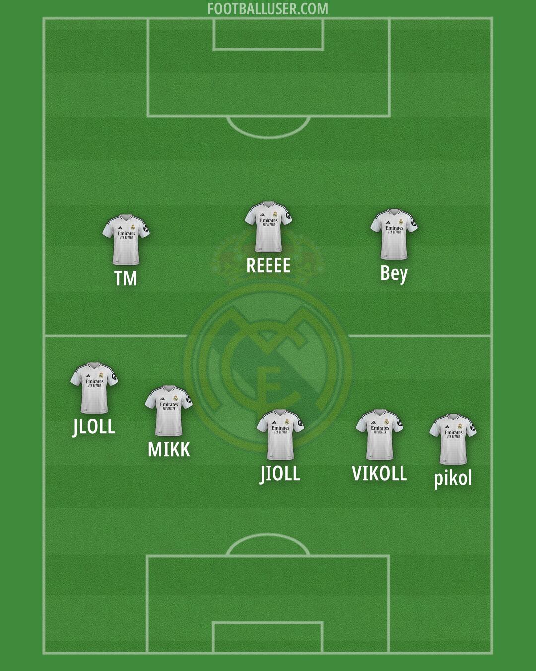 Real Madrid Formation 2025