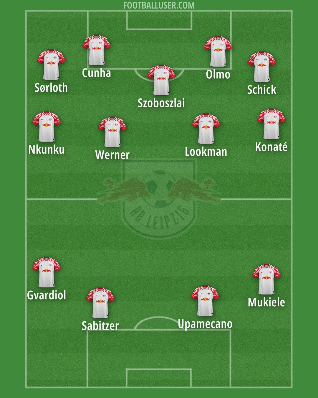 RB Leipzig Formation 2025