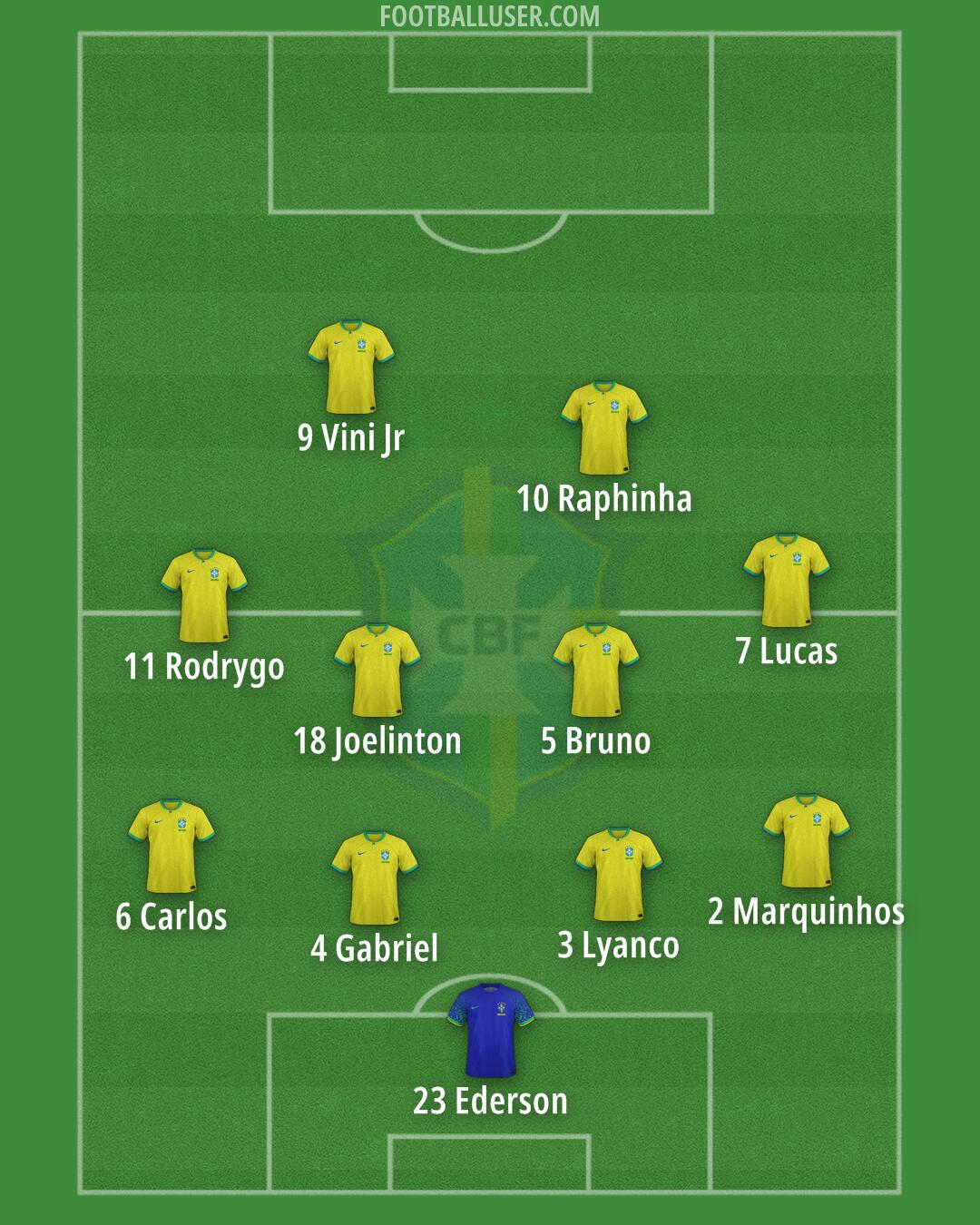 Brazil Formation 2025