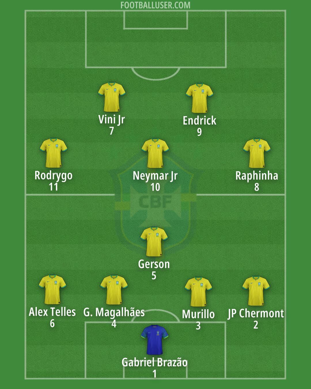 Brazil Formation 2025