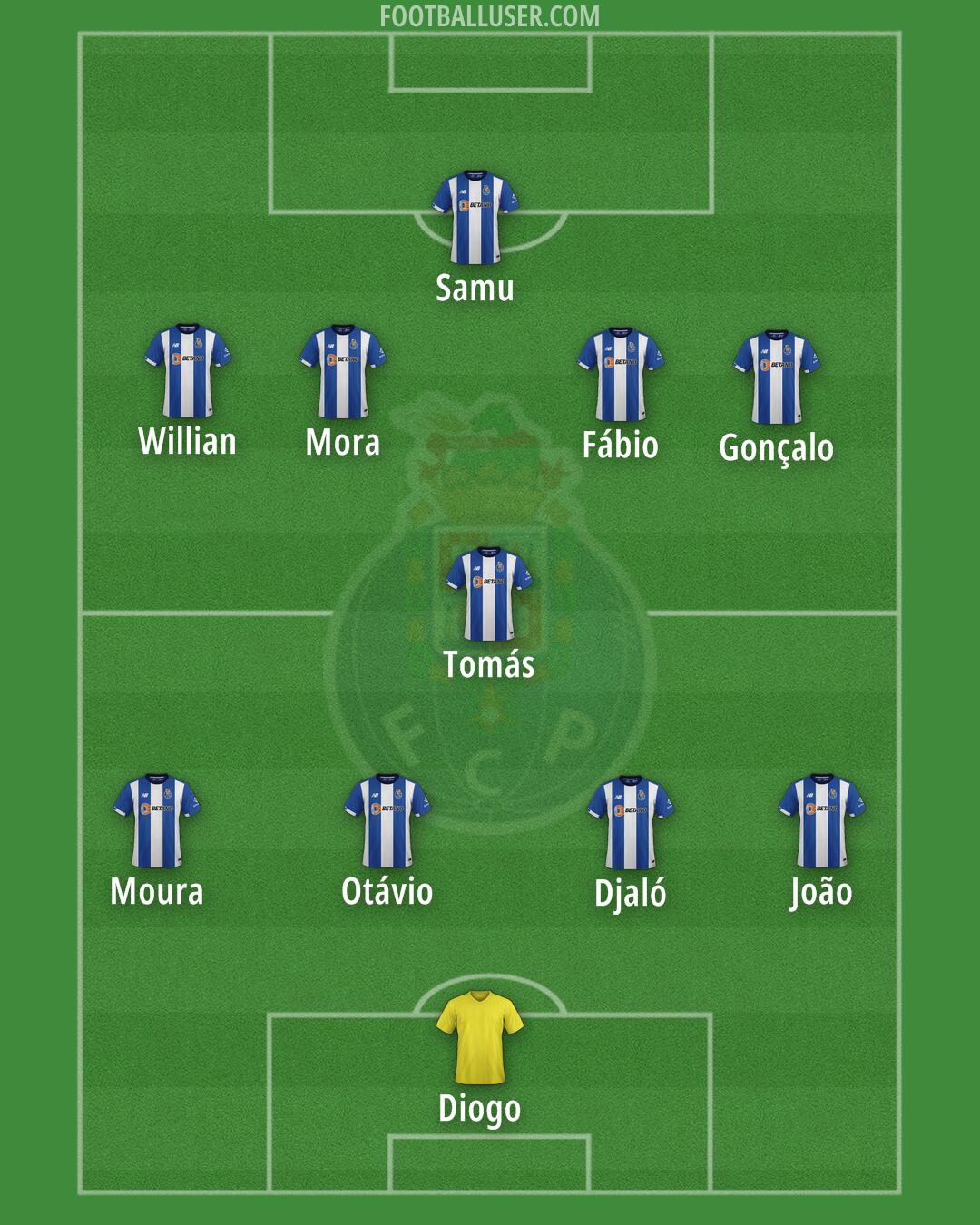 FC Porto Formation 2025