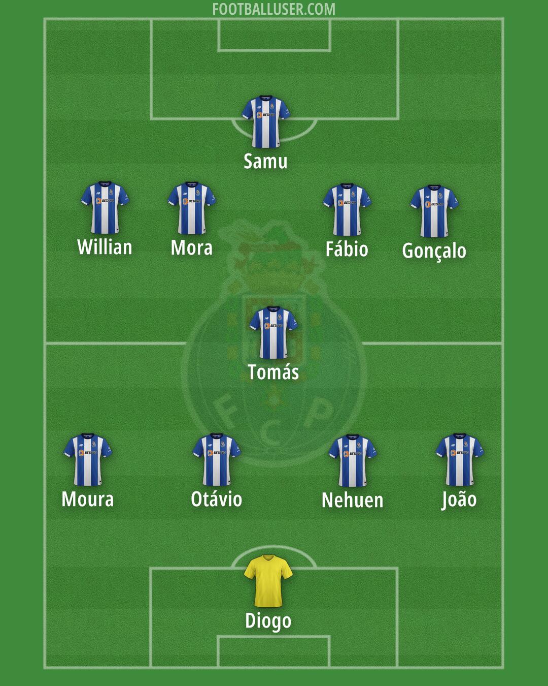 FC Porto Formation 2025