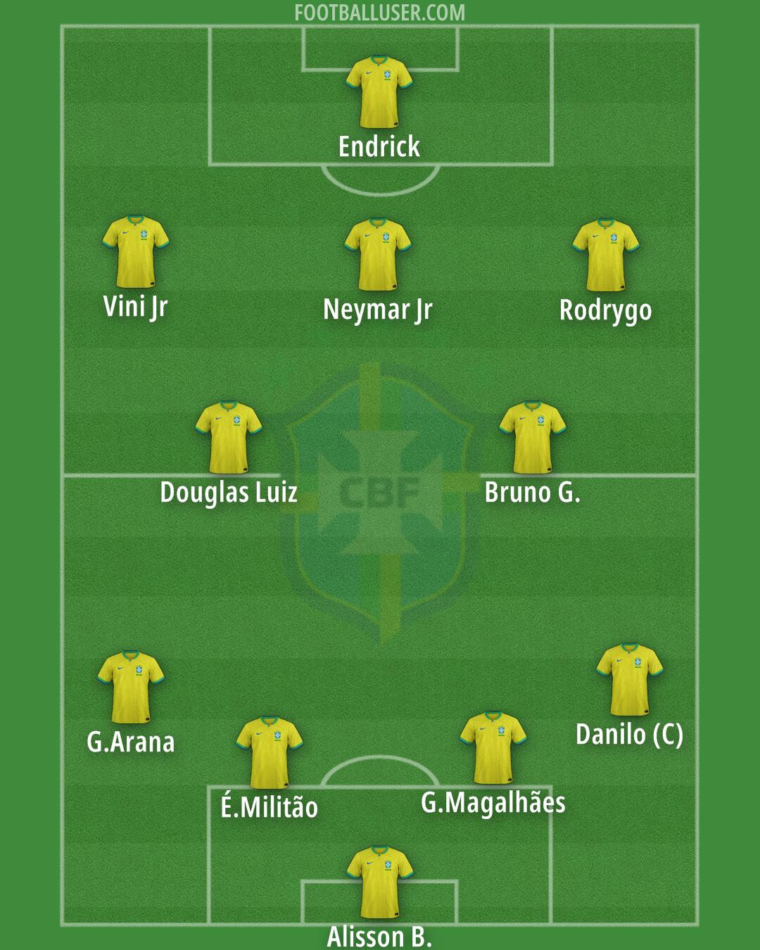 Brazil Formation 2025