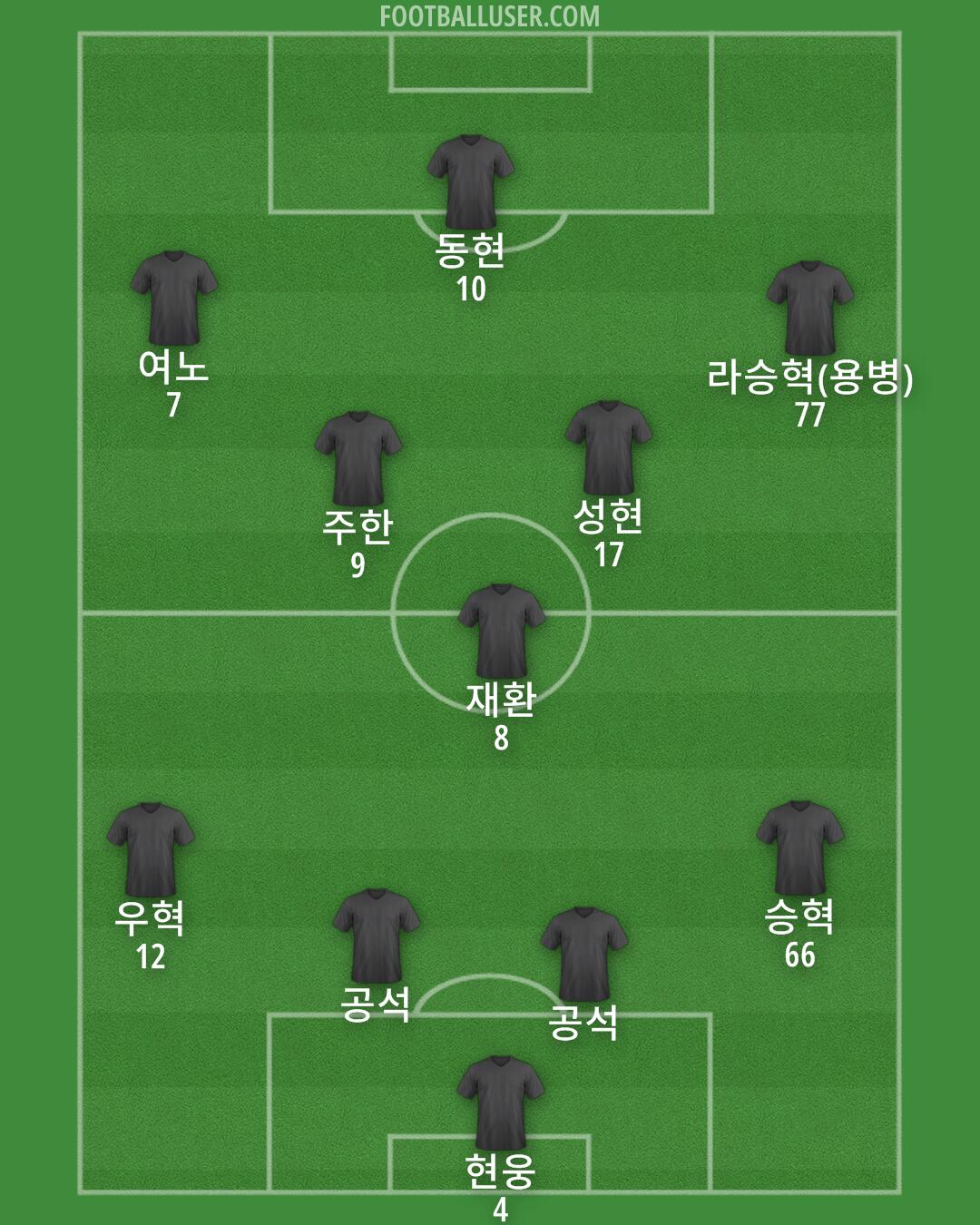 Arsenal Formation 2025