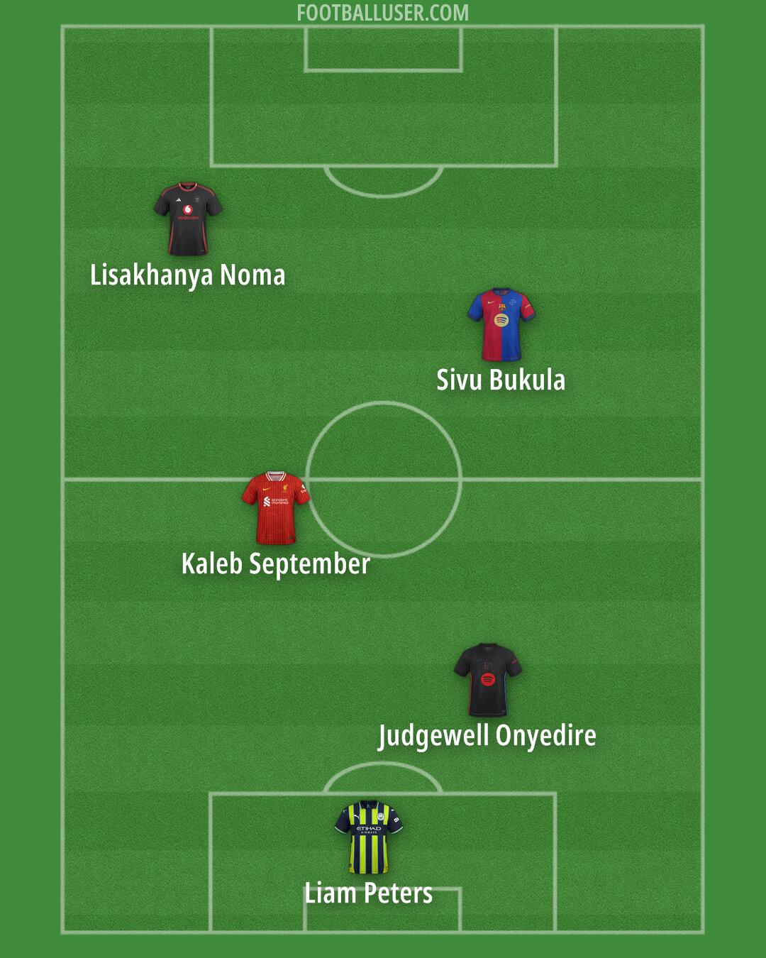 Custom Team Formation 2025