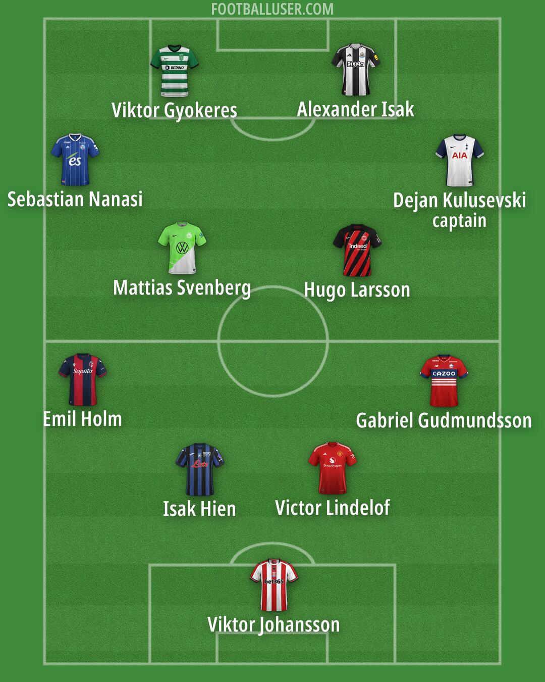 Custom Team Formation 2025