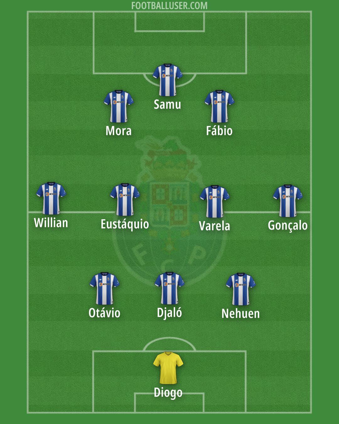 FC Porto Formation 2025