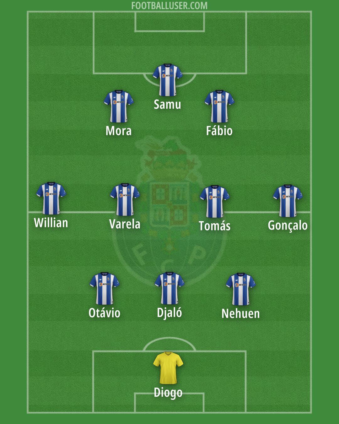 FC Porto Formation 2025