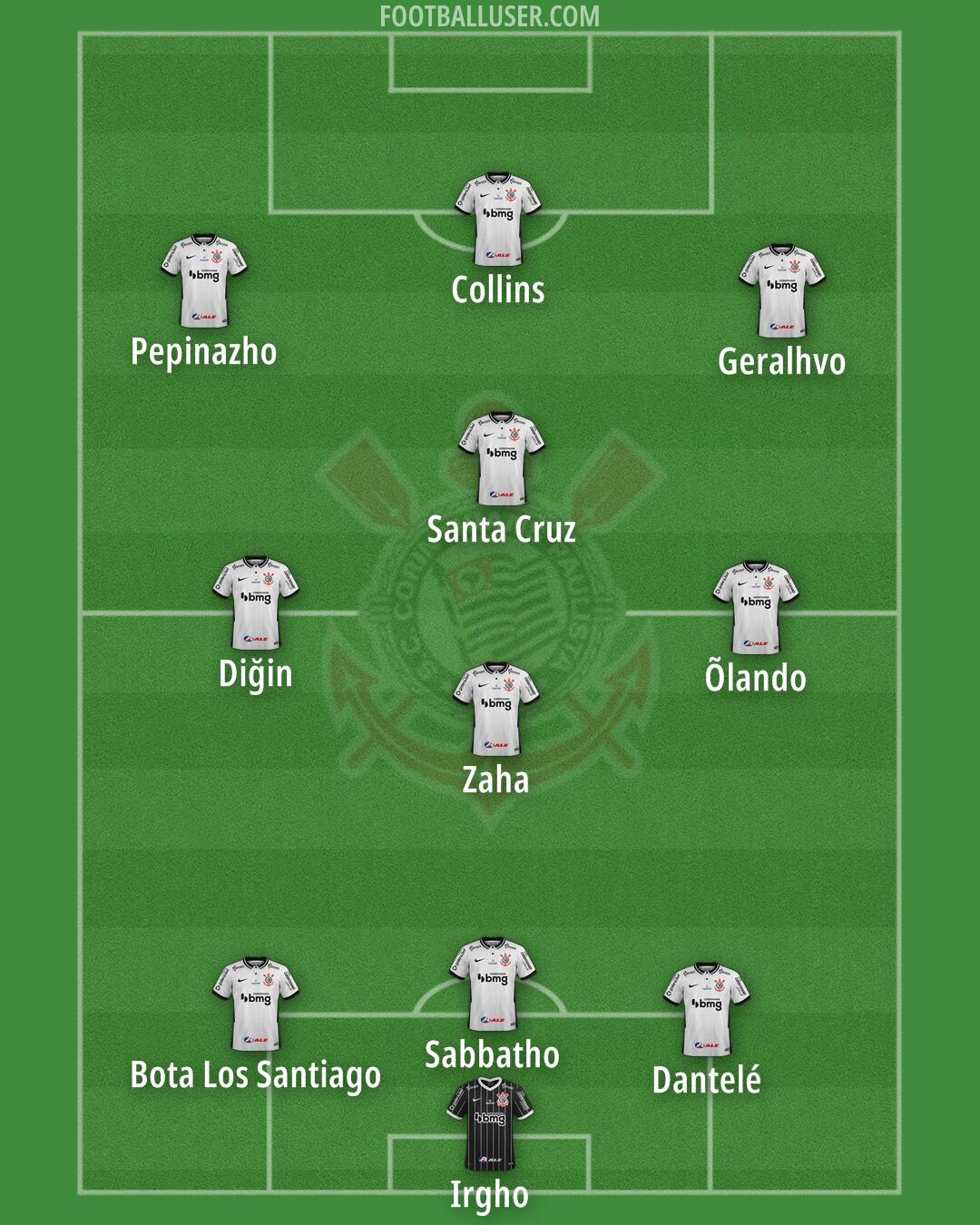 Corinthians Formation 2025