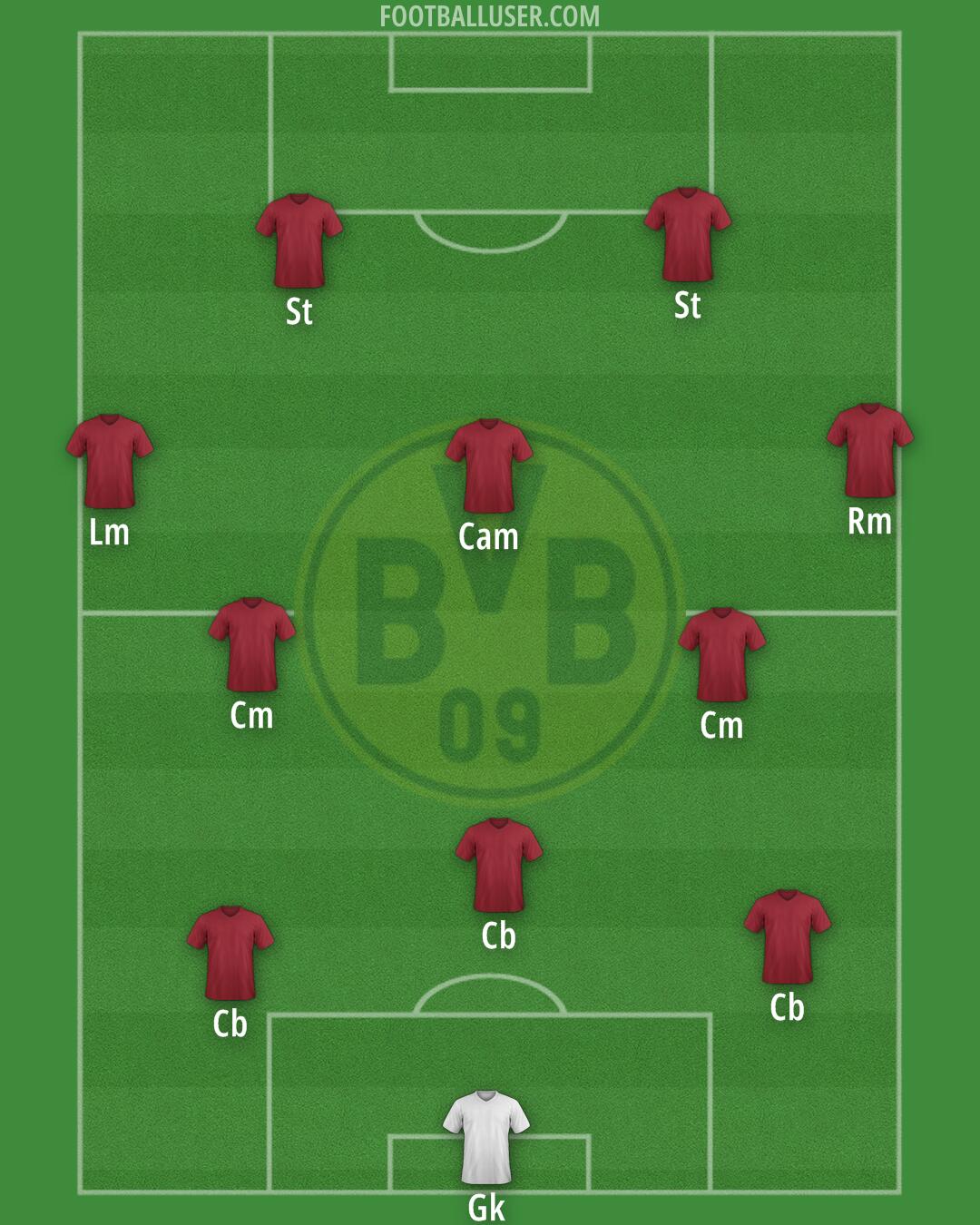 Borussia Dortmund Formation 2025