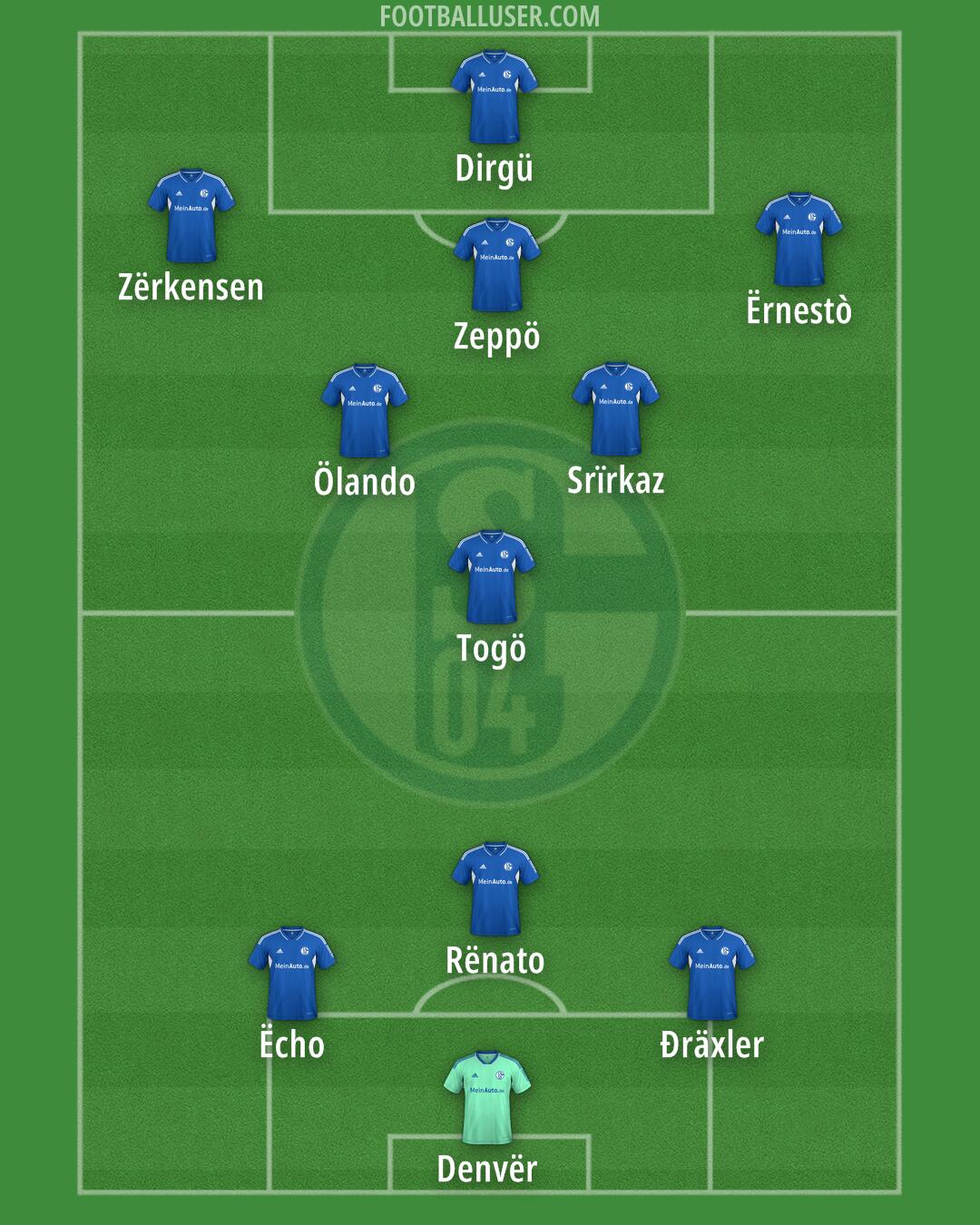 Schalke 04 Formation 2025