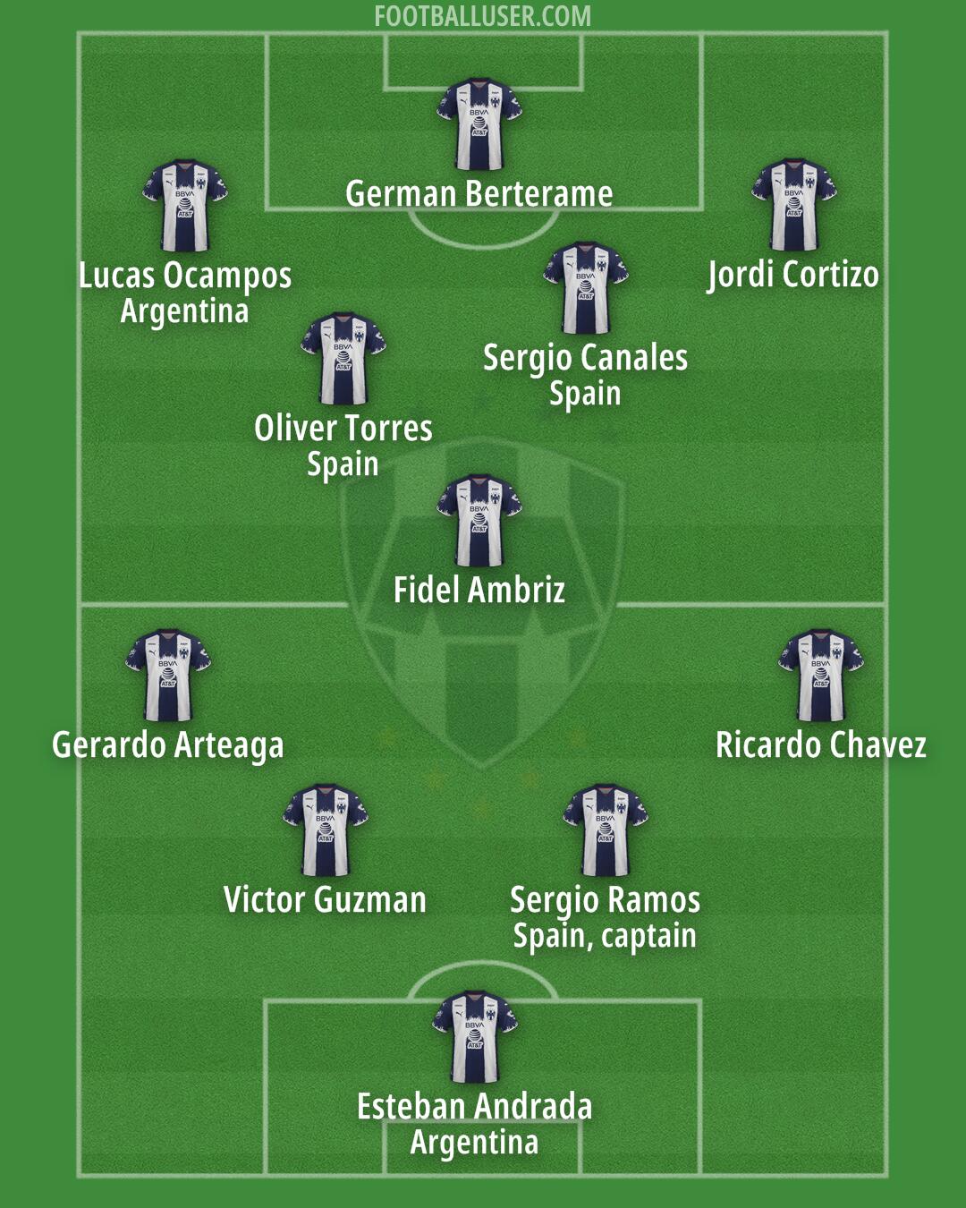 Monterrey Formation 2025