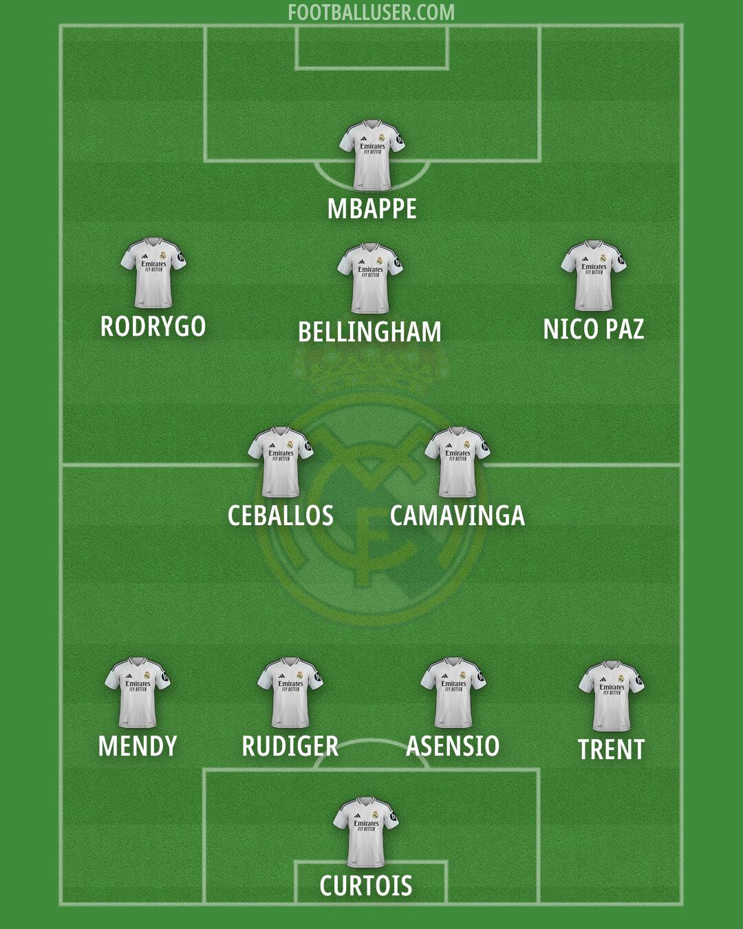 Real Madrid Formation 2025