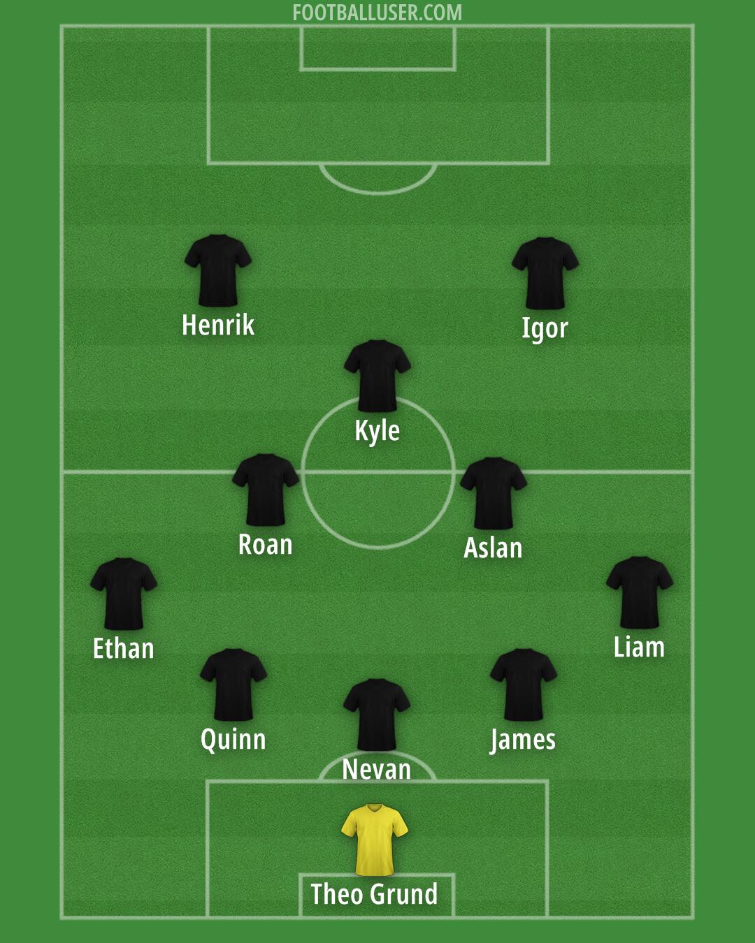 Custom Team Formation 2025