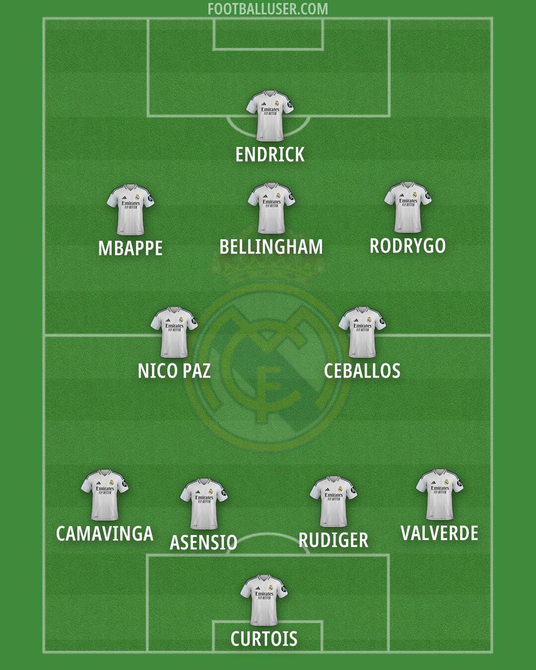 Real Madrid Formation 2025