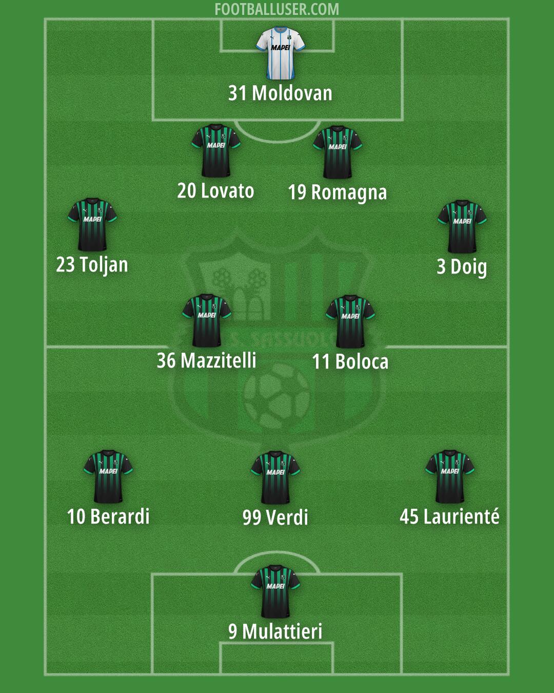 Sassuolo Formation 2025