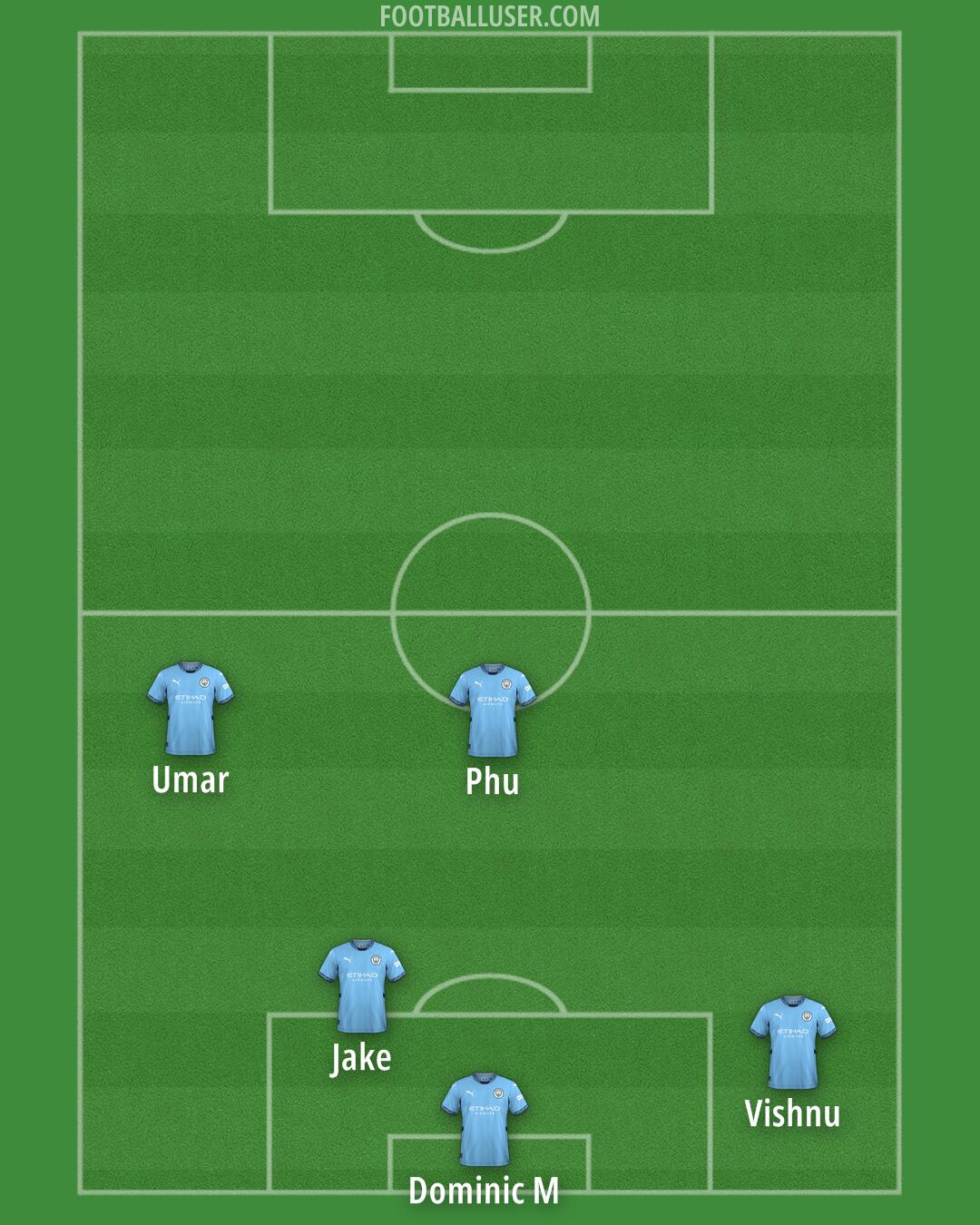 Man City Formation 2025