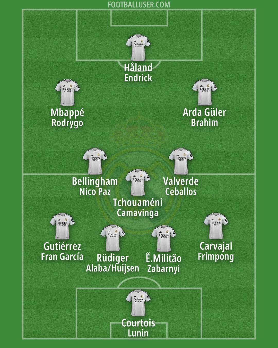 Real Madrid Formation 2025