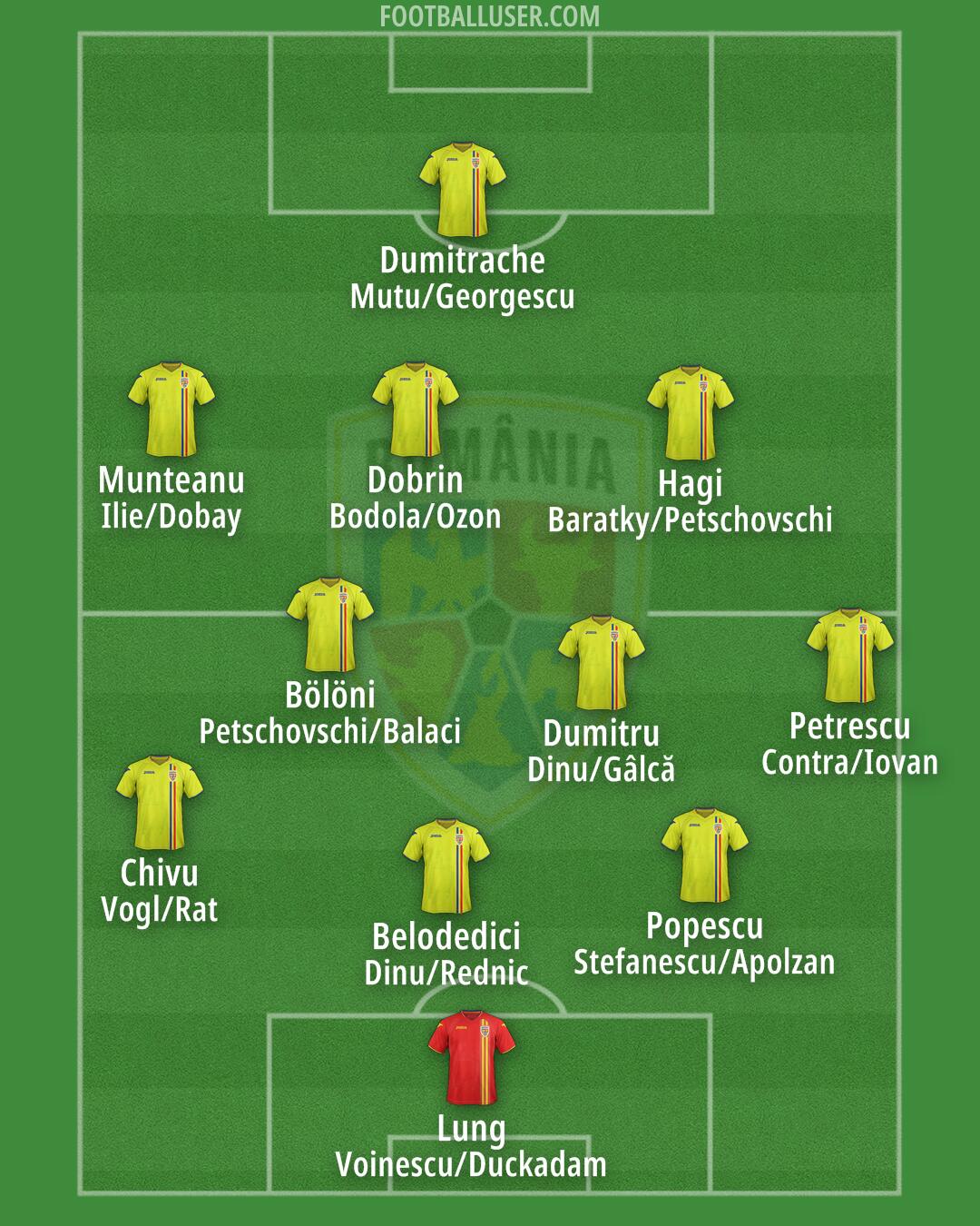 Romania Formation 2025