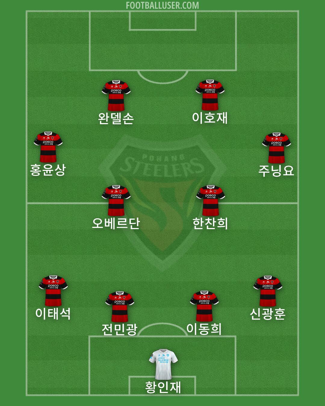 Pohang Formation 2025