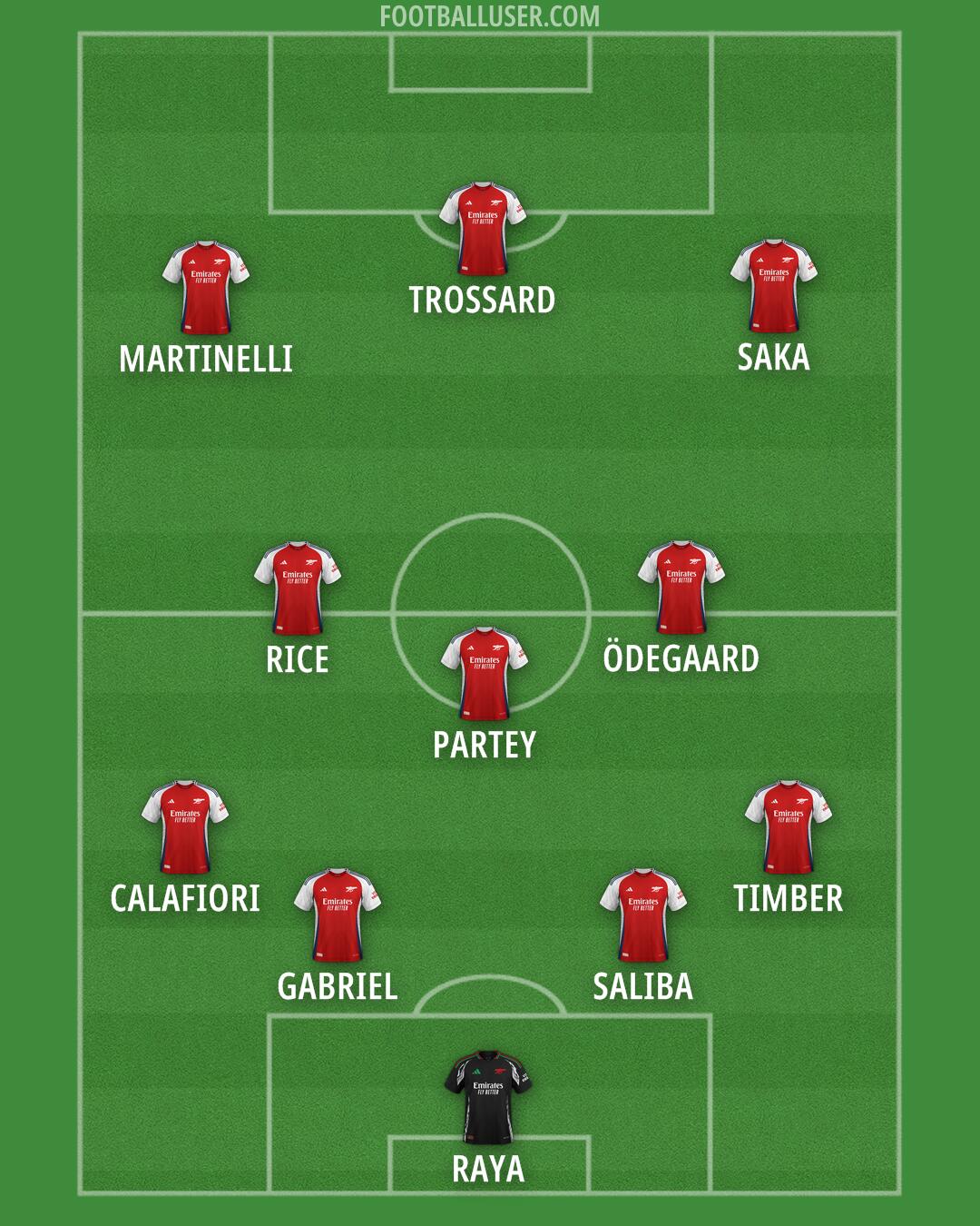 Arsenal Formation 2025