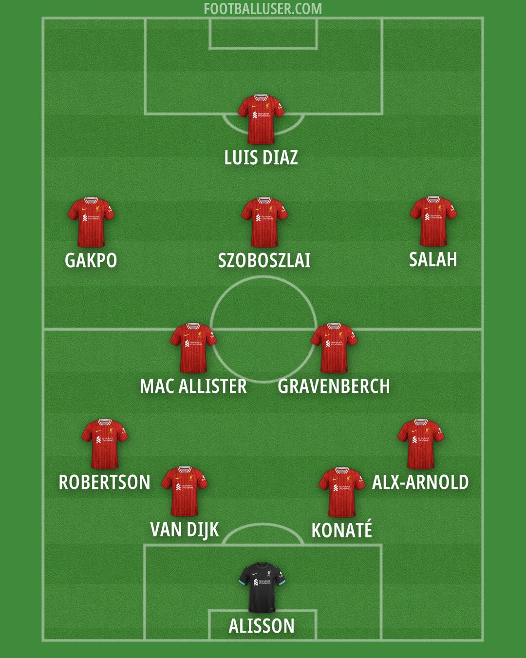 Liverpool Formation 2025