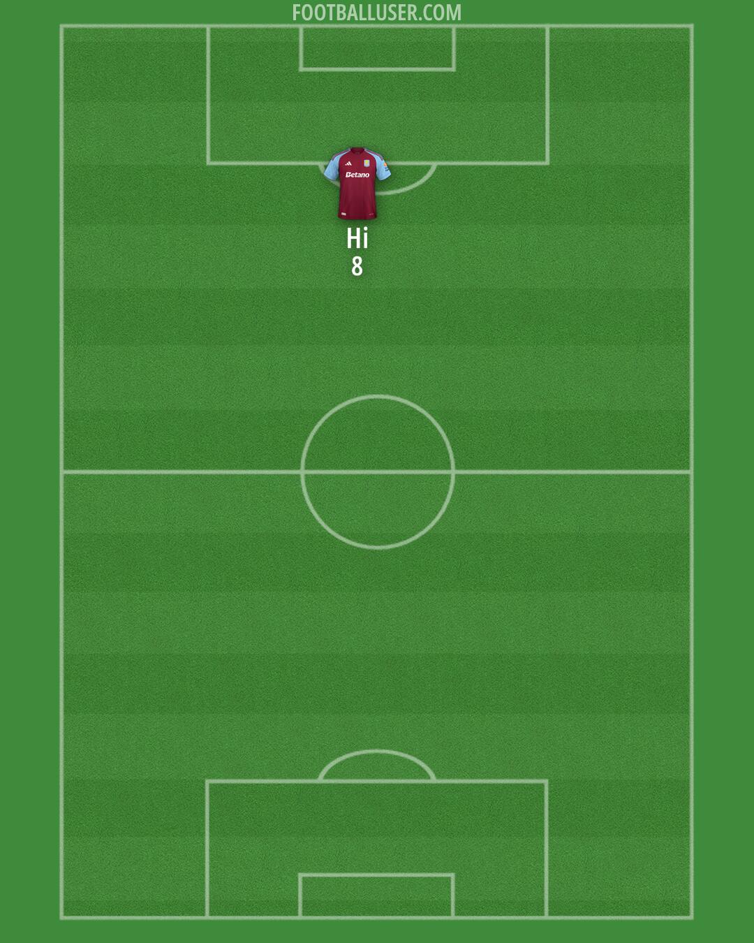 Aston Villa Formation 2025