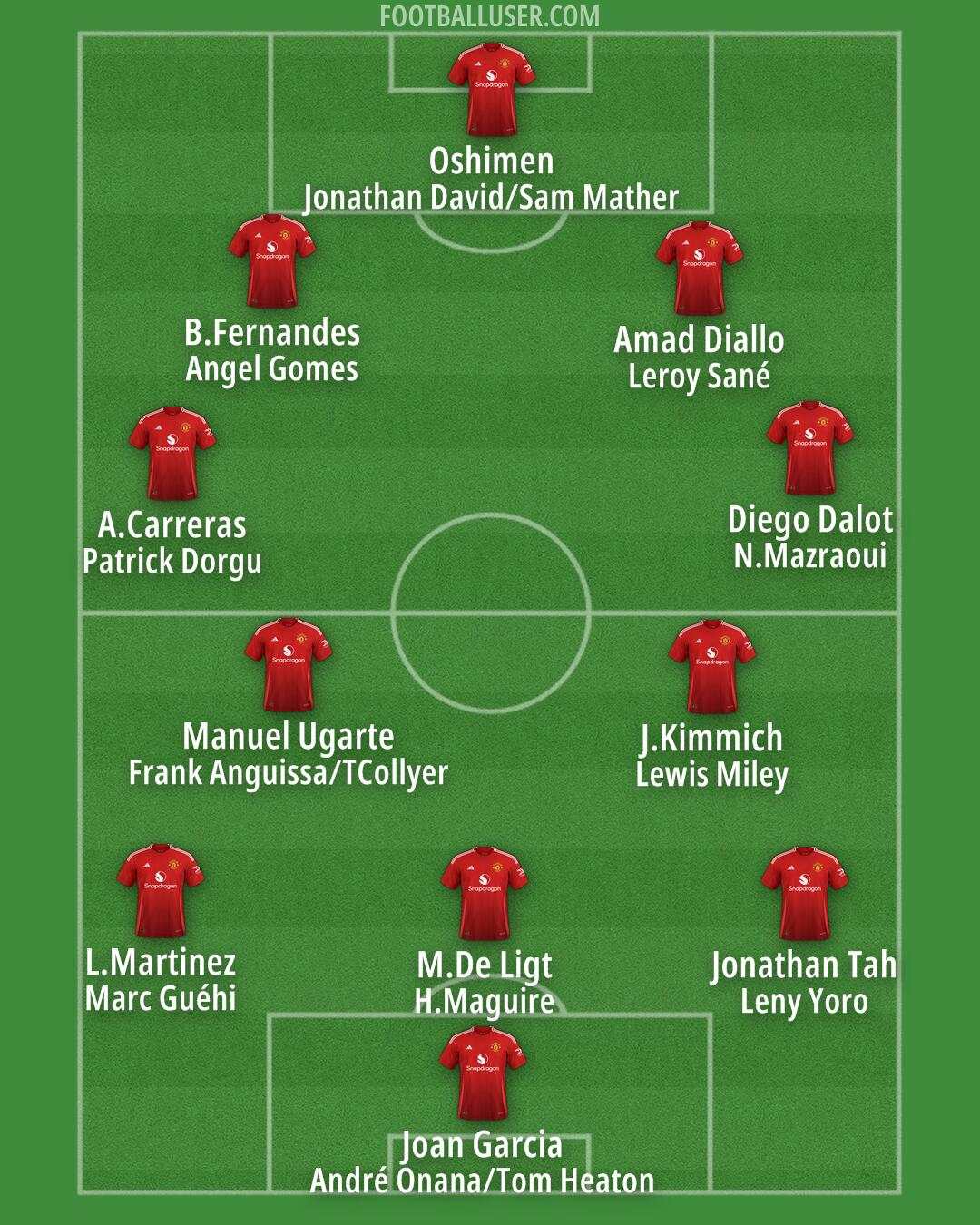 Man Utd Formation 2025