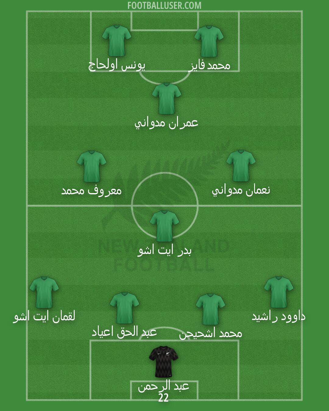 New Zealand Formation 2025