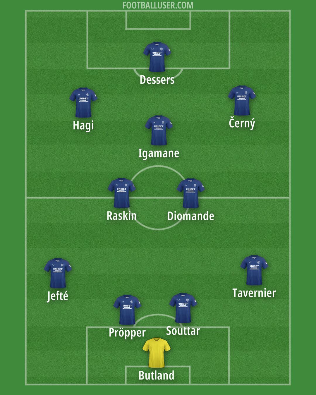 Rangers Formation 2025