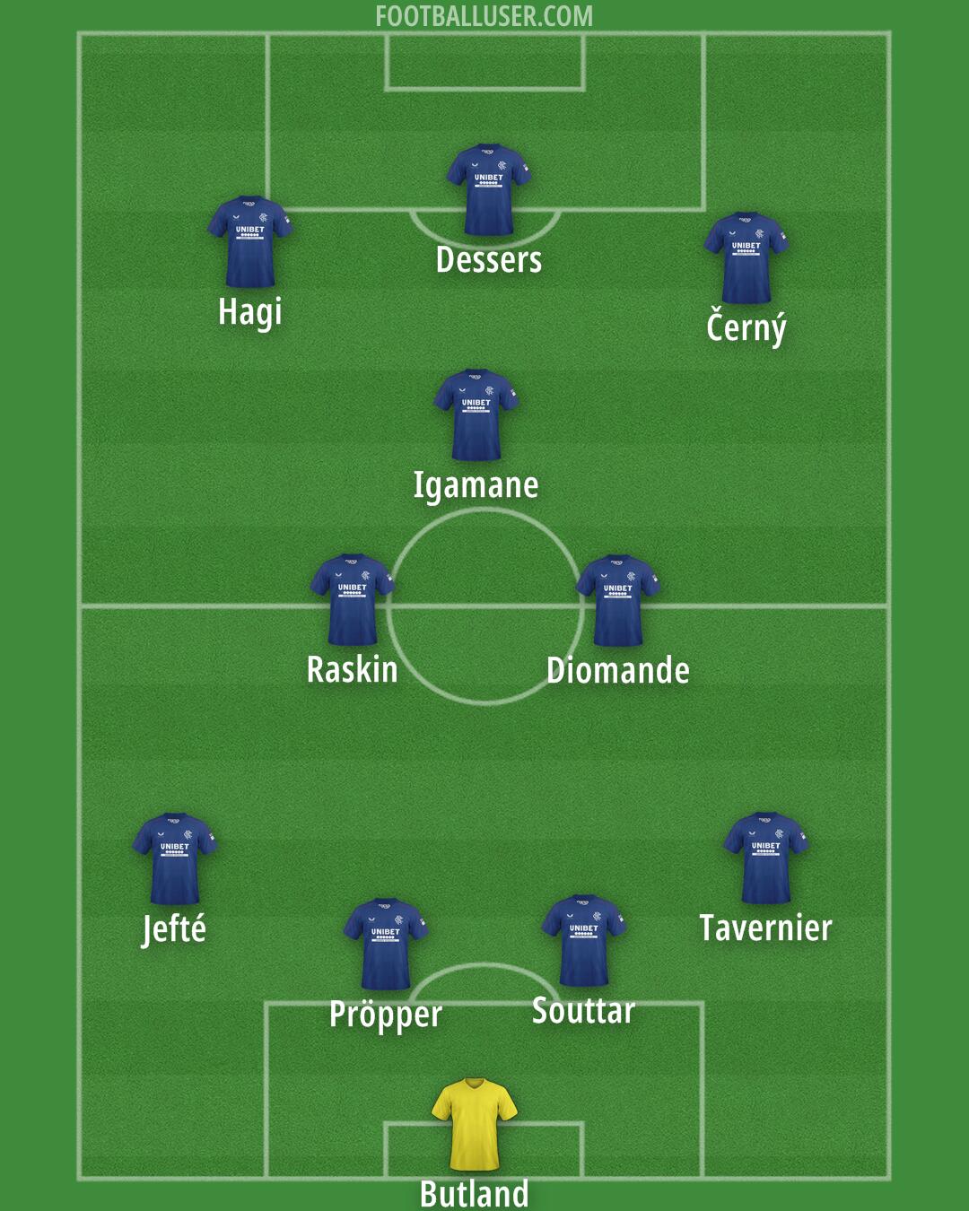 Rangers Formation 2025