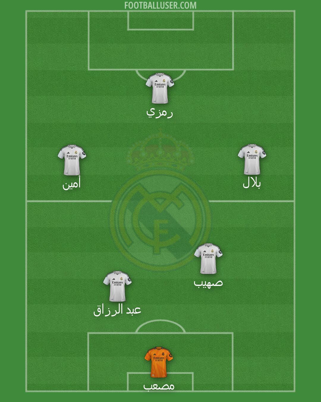 Real Madrid Formation 2025