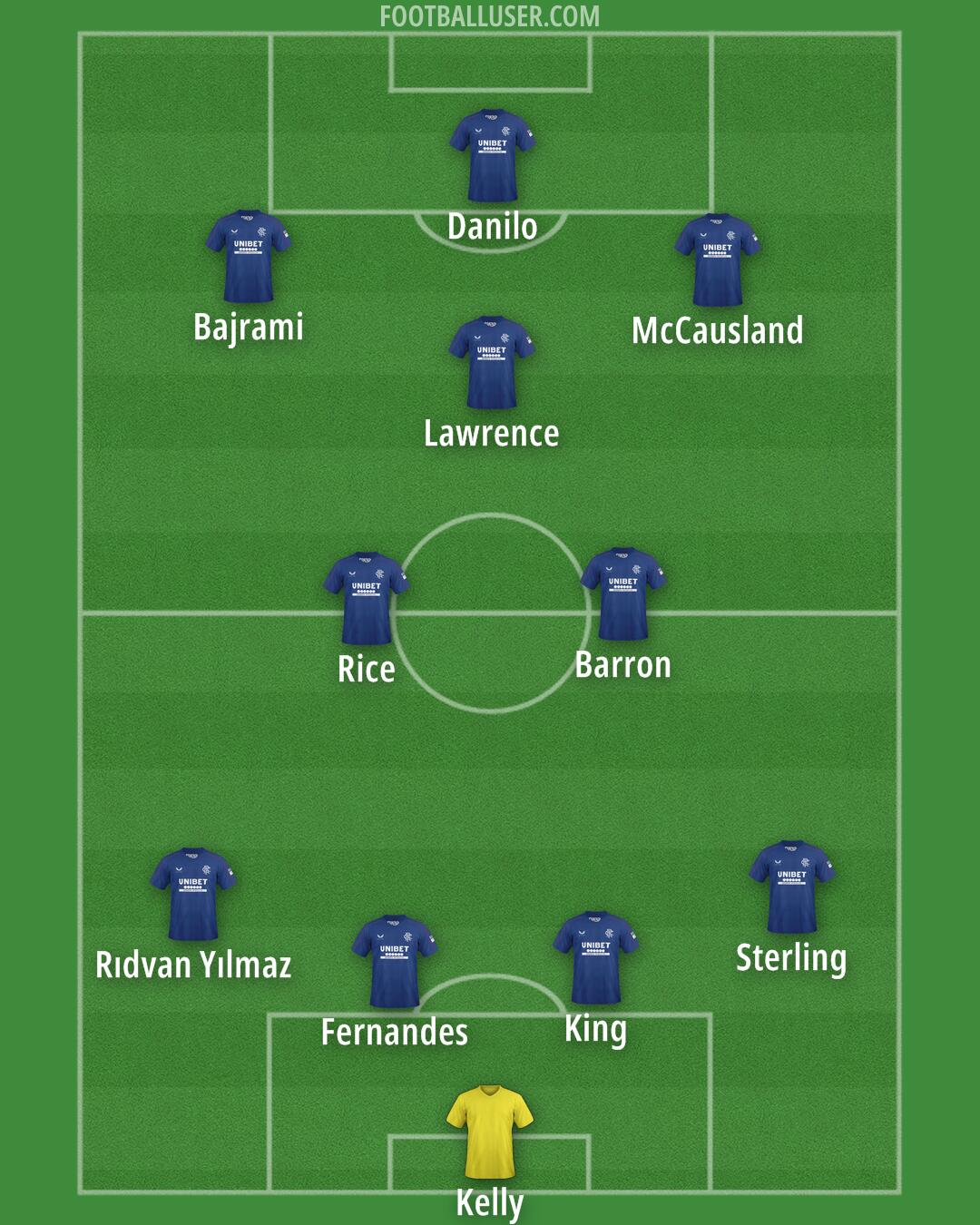 Rangers Formation 2025