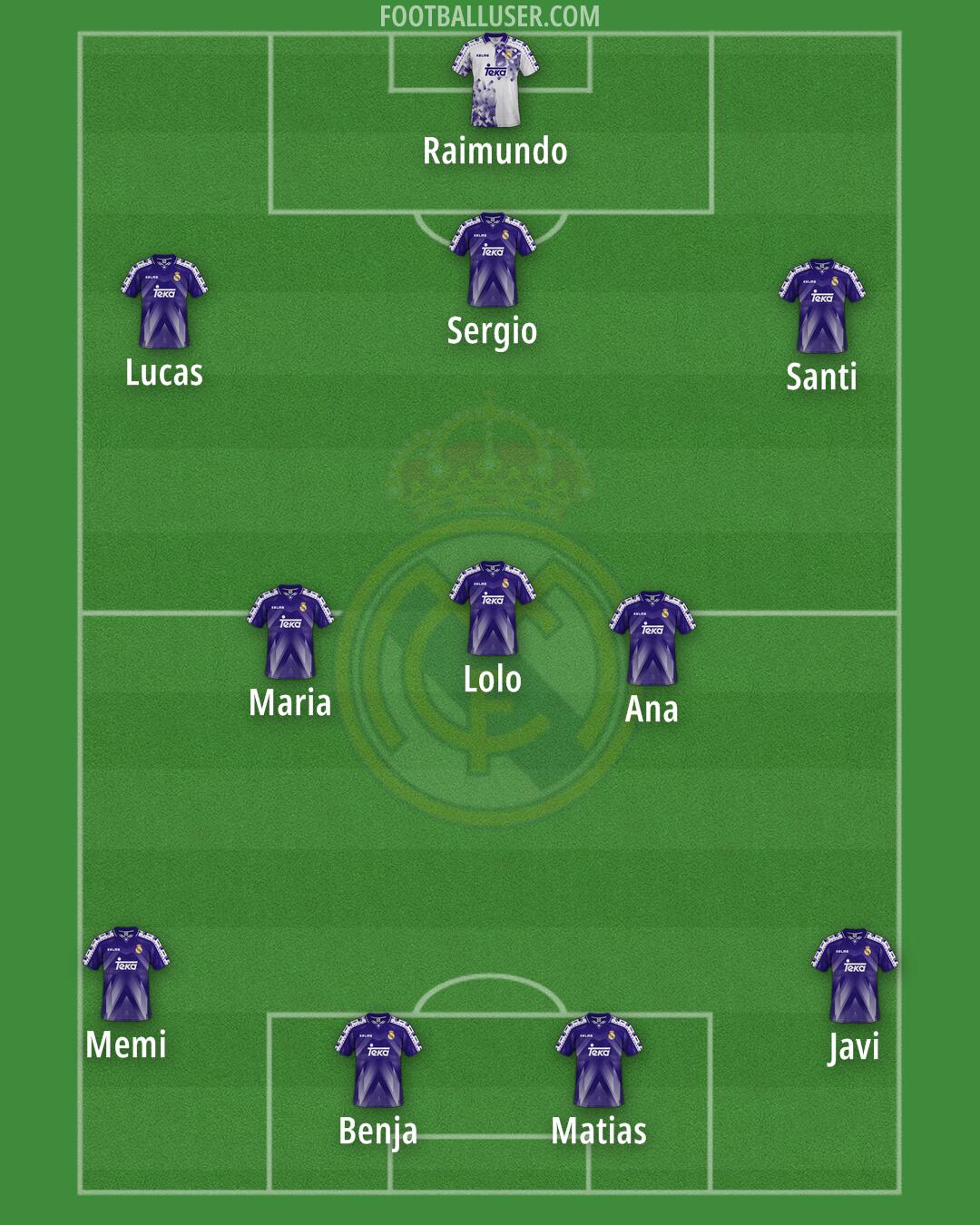 Real Madrid Formation 2025