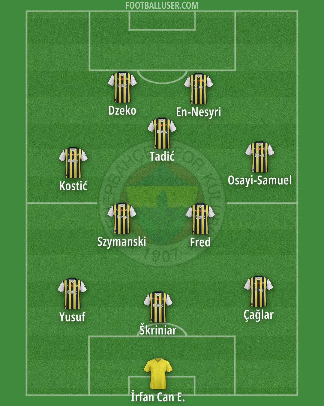 Fenerbahçe Formation 2025