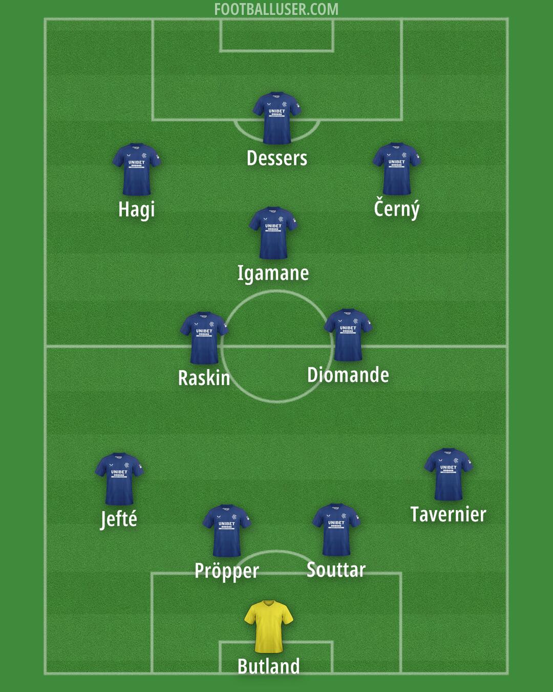 Rangers Formation 2025