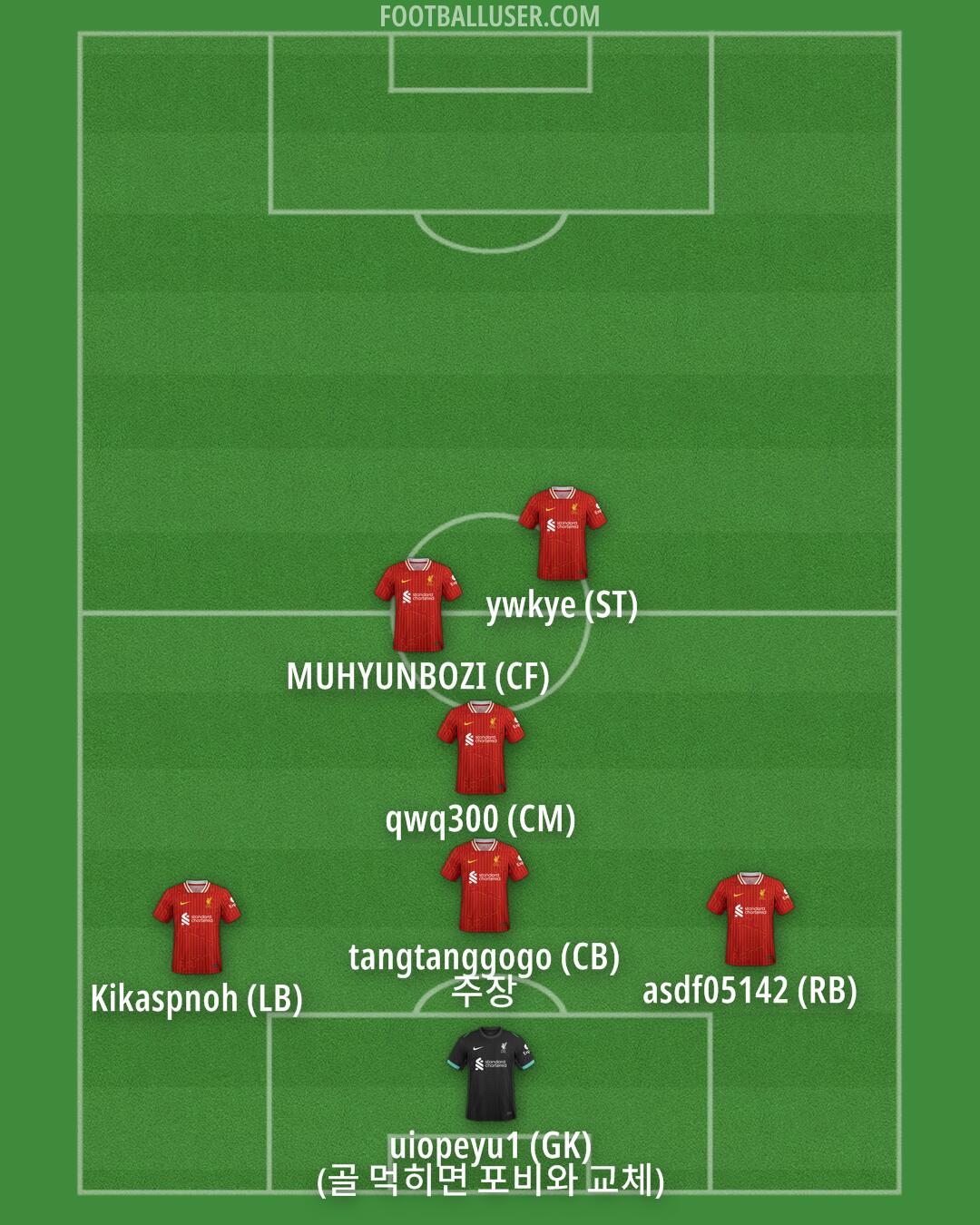 Liverpool Formation 2025